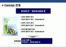 신규 청량음료 브랜드 런칭 브랜드 커뮤니케이션 전략 29페이지