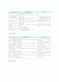 고등학교 교육과정의 역사, 고등학교 교육과정의 기본구조, 고등학교 교육과정의 편제, 고등학교의 선택중심교육과정, 고등학교의 재량활동교육과정, 고등학교의 특별활동교육과정, 고등학교 교육과정의 운영 사례 15페이지