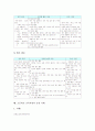 고등학교 교육과정의 역사, 고등학교 교육과정의 기본구조, 고등학교 교육과정의 편제, 고등학교의 선택중심교육과정, 고등학교의 재량활동교육과정, 고등학교의 특별활동교육과정, 고등학교 교육과정의 운영 사례 16페이지