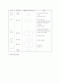 주제중심학습(주제중심교육)의 의미와 목적, 주제중심학습(주제중심교육)의 편성, 주제중심학습(주제중심교육) 학습전개와 학습모형, 주제중심학습(주제중심교육) 사례, 주제중심학습(주제중심교육) 평가와 시사점 5페이지