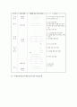 주제중심학습(주제중심교육)의 의미와 목적, 주제중심학습(주제중심교육)의 편성, 주제중심학습(주제중심교육) 학습전개와 학습모형, 주제중심학습(주제중심교육) 사례, 주제중심학습(주제중심교육) 평가와 시사점 6페이지