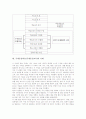 주제중심학습(주제중심교육)의 의미와 목적, 주제중심학습(주제중심교육)의 편성, 주제중심학습(주제중심교육) 학습전개와 학습모형, 주제중심학습(주제중심교육) 사례, 주제중심학습(주제중심교육) 평가와 시사점 7페이지