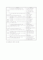 특별활동(특별활동교육과정)의 운영과 편성, 특별활동(특별활동교육과정) 독서교육과 효행교육, 특별활동(특별활동교육과정) 진로교육과 환경교육, 특별활동(특별활동교육과정) 기타교육, 특별활동교육과정 평가 9페이지