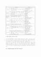 특별활동(특별활동교육과정)의 운영과 편성, 특별활동(특별활동교육과정) 독서교육과 효행교육, 특별활동(특별활동교육과정) 진로교육과 환경교육, 특별활동(특별활동교육과정) 기타교육, 특별활동교육과정 평가 10페이지