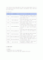 구글의 한국 시장 전략 방안 5페이지
