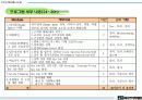 고위공직자 혁신실행력 강화를 위한 변화 혁신 리더십과정 4페이지