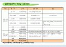고위공직자 혁신실행력 강화를 위한 변화 혁신 리더십과정 9페이지