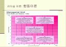 리더쉽 이론의 발달 5페이지