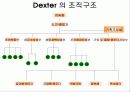조직구조, 성과통제, 기업문화, 리더십 5페이지