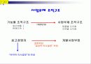 직구조,성과통제,기업문화,리더십 7페이지