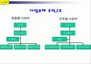 직구조,성과통제,기업문화,리더십 8페이지