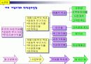 직구조,성과통제,기업문화,리더십 13페이지