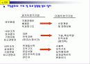 직구조,성과통제,기업문화,리더십 18페이지