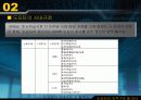 도요타와 GE의 조직구조 및 리더십 분석 5페이지
