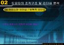 도요타와 GE의 조직구조 및 리더십 분석 18페이지