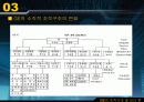 도요타와 GE의 조직구조 및 리더십 분석 24페이지