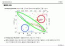 군집화[clustering]의 이해 4페이지