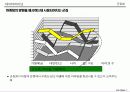 군집화[clustering]의 이해 7페이지