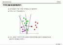 군집화[clustering]의 이해 11페이지