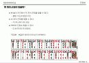 군집화[clustering]의 이해 14페이지