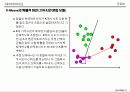 군집화[clustering]의 이해 21페이지