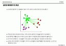 군집화[clustering]의 이해 22페이지