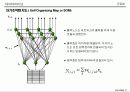 군집화[clustering]의 이해 31페이지