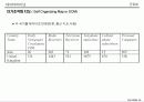 군집화[clustering]의 이해 38페이지