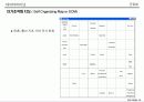 군집화[clustering]의 이해 39페이지