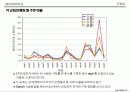 군집화[clustering]의 이해 43페이지