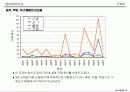 군집화[clustering]의 이해 44페이지