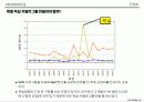 군집화[clustering]의 이해 45페이지