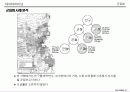 군집화[clustering]의 이해 47페이지