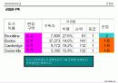 군집화[clustering]의 이해 48페이지