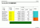 군집화[clustering]의 이해 49페이지