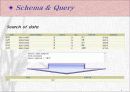 한마음 약국 고객 관리 데이터베이스 Schema & Query 5페이지