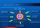 CRM에서의 고객 세분화를 통한이탈방지 마케팅 전략 3페이지