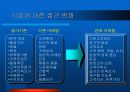 CRM에서의 고객 세분화를 통한이탈방지 마케팅 전략 5페이지
