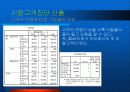 CRM에서의 고객 세분화를 통한이탈방지 마케팅 전략 19페이지