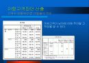 CRM에서의 고객 세분화를 통한이탈방지 마케팅 전략 20페이지