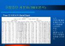 CRM에서의 고객 세분화를 통한이탈방지 마케팅 전략 28페이지