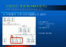 CRM에서의 고객 세분화를 통한이탈방지 마케팅 전략 35페이지