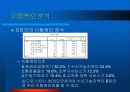 CRM에서의 고객 세분화를 통한이탈방지 마케팅 전략 49페이지