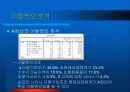 CRM에서의 고객 세분화를 통한이탈방지 마케팅 전략 50페이지