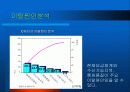 CRM에서의 고객 세분화를 통한이탈방지 마케팅 전략 52페이지