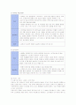 아모레퍼시픽의 프랑스 진출 사례 분석 6페이지