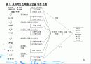 마케팅 전략과 계획의 개발 및 실행 강의자료 How to organize for new products 10페이지