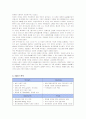 화장품 시장과 아모레퍼시픽의 전략 분석 6페이지