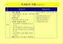모금마케팅전략- 영리조직과 비영리 조직의 마케팅의 차이 등 3페이지