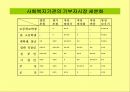 모금마케팅전략- 영리조직과 비영리 조직의 마케팅의 차이 등 4페이지